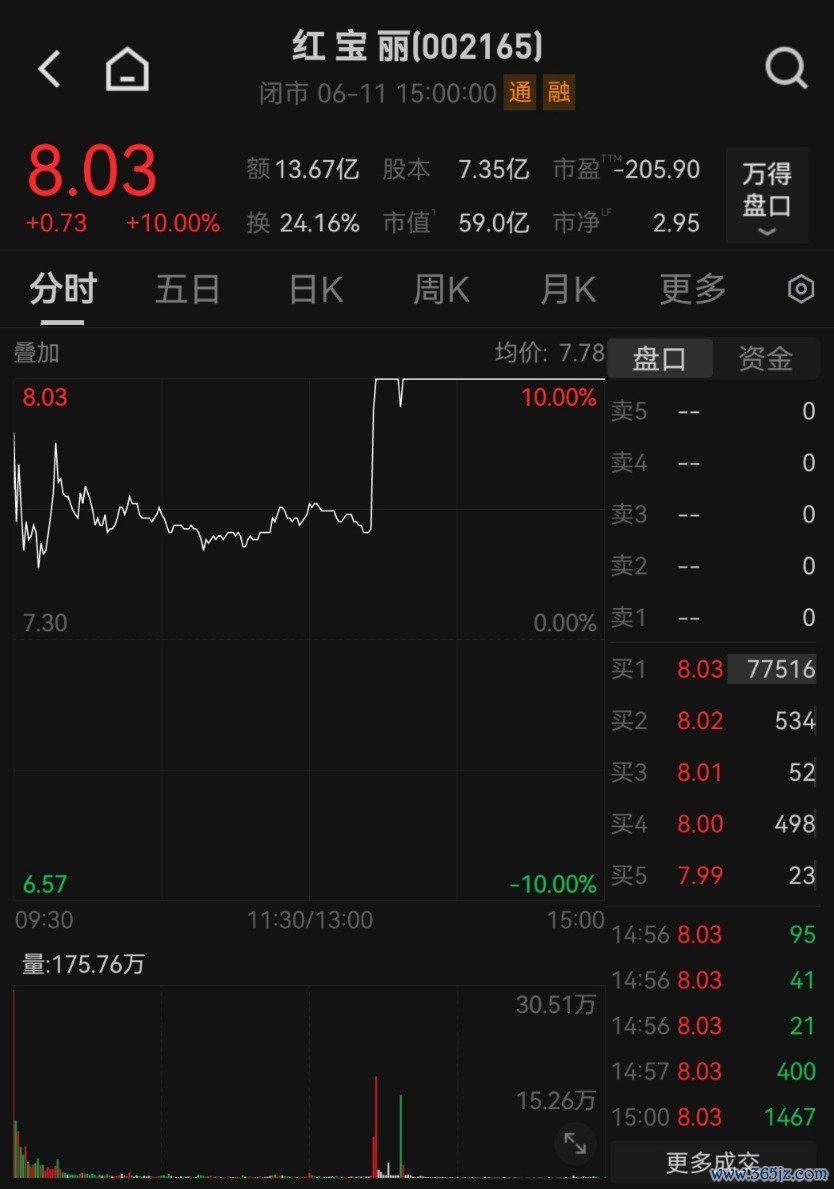 　　图片起首：Wind