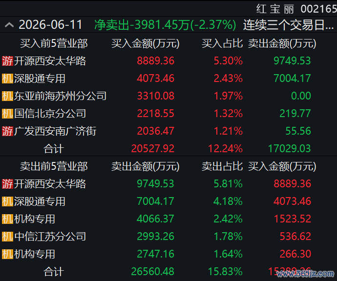 　　图片起首：Wind